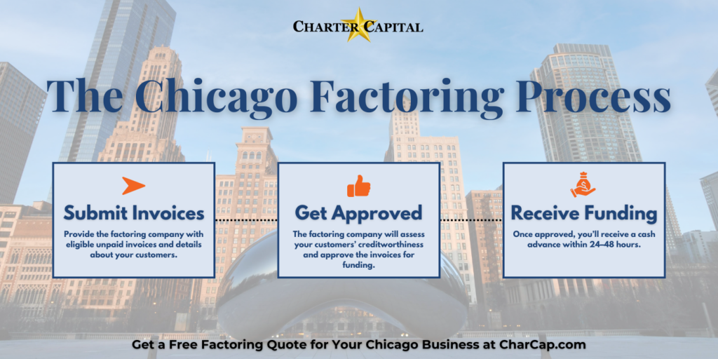 Invoice Factoring in Chicago