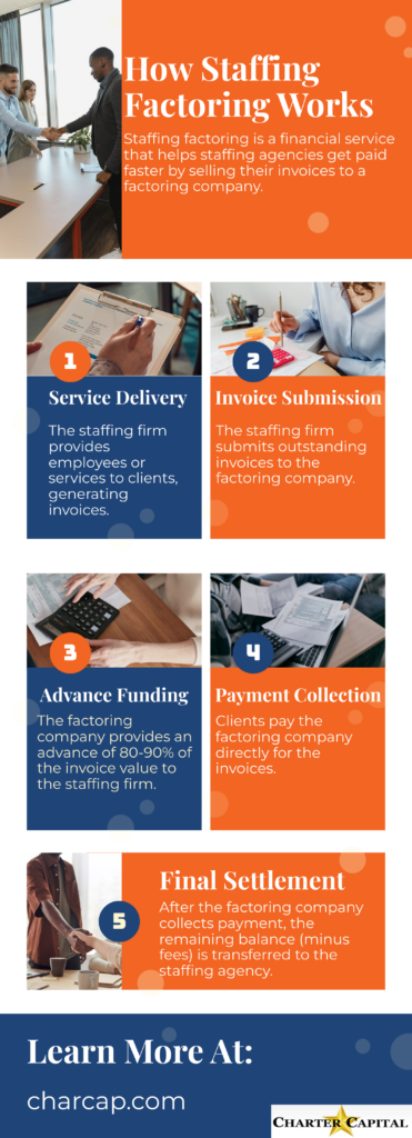 staffing factor 1741592267 | Staffing Factoring