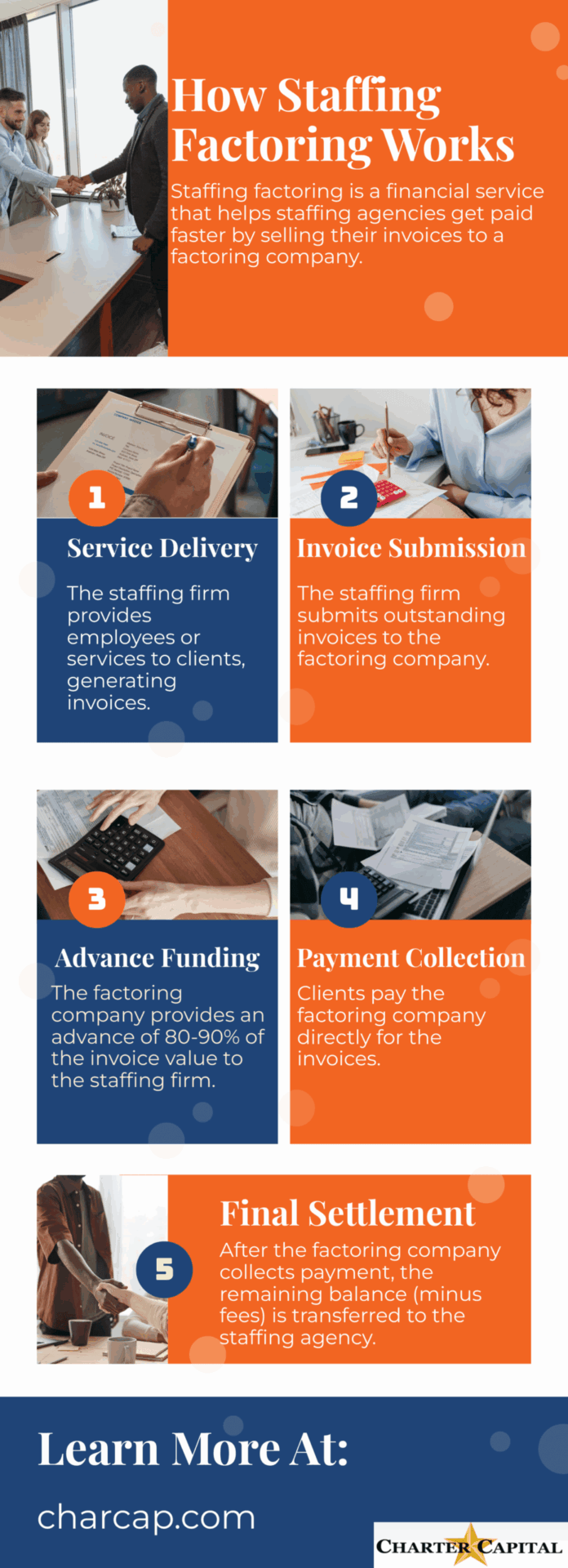 staffing factor 1741592267 | Staffing Factoring