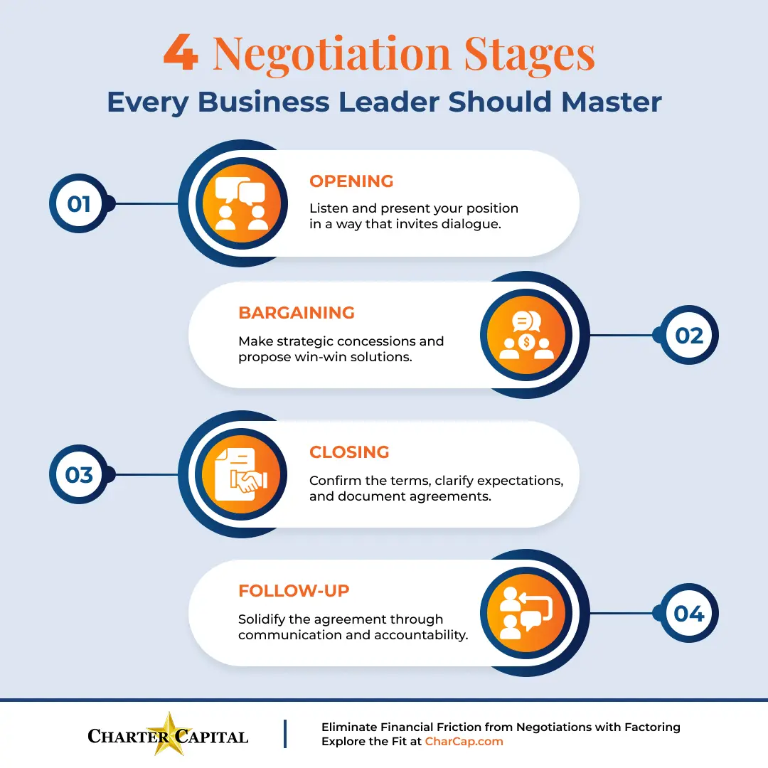4 Negotiation Stages Every Business Leader Should Master