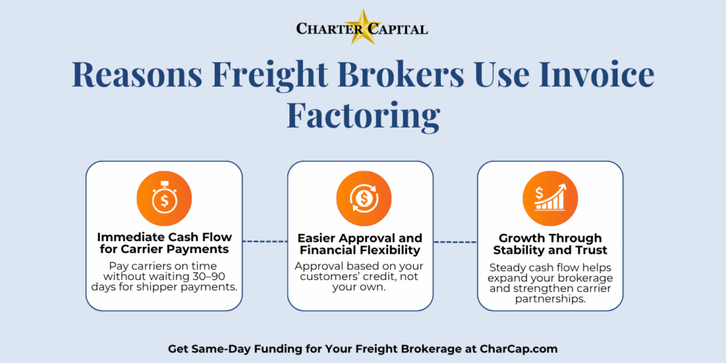 Reasons Freight Brokers Use Invoice Factoring 1 | Freight Broker Factoring