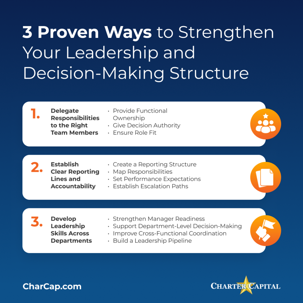 Leadership Structure Infographic 2026.10.7 V02 | 4 Keys to Scaling Your Business Without Losing Control