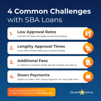 SBA Challenges Infographic 2026.10.21 V03 | The Complete Guide to SBA Loans and SBA Loan Alternatives