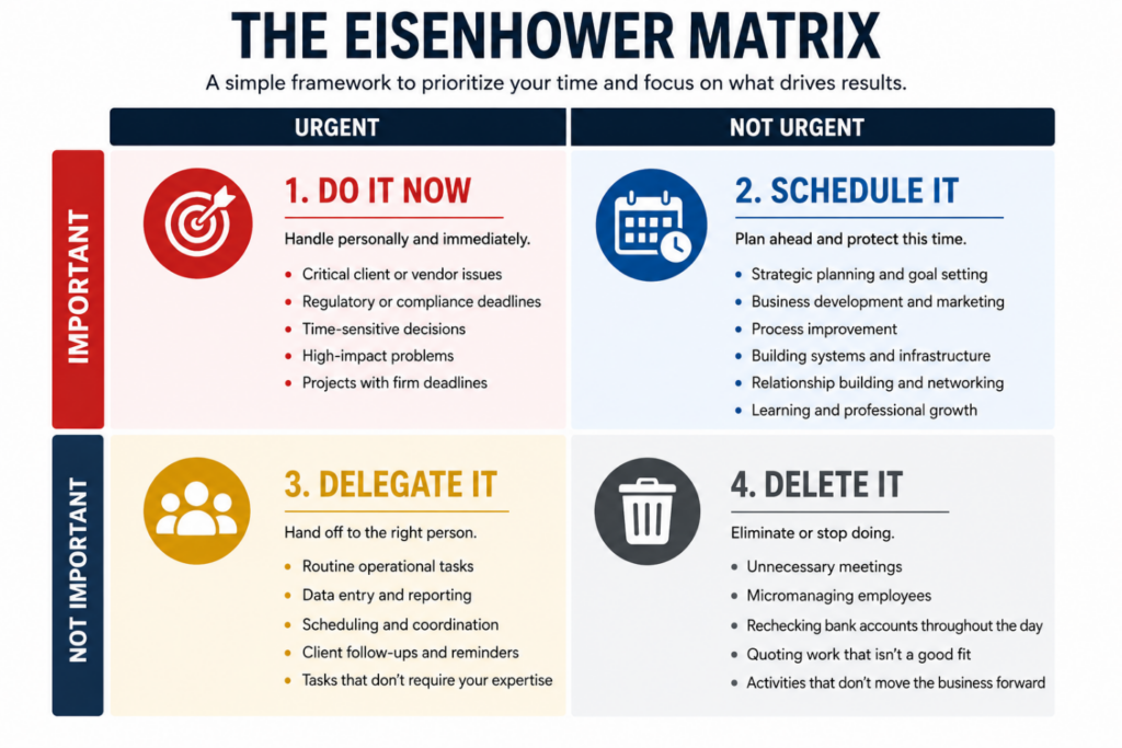 image | 10 Proven Time Management Strategies for Business Owners