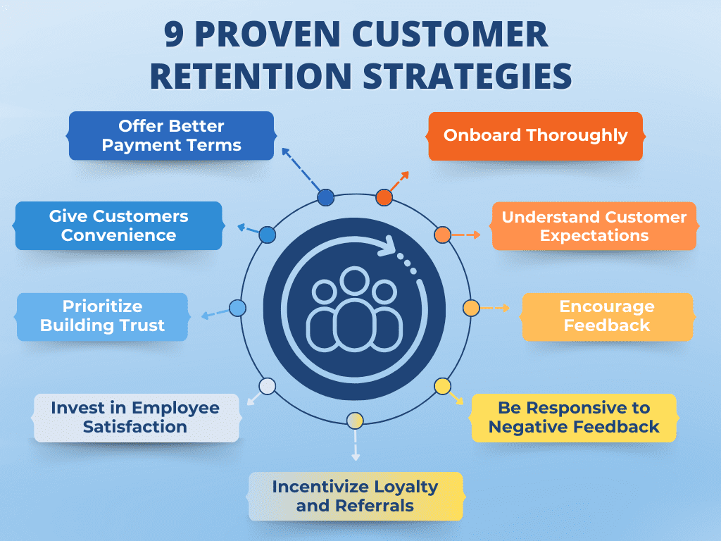 9 Proven Customer Retention Strategies for Small Businesses Infographic | 9 Proven Customer Retention Strategies for Small Businesses