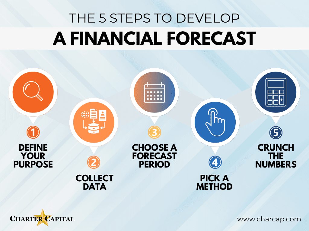 How to Develop a Financial Forecast for Your Business Infographic | Financial Forecasting: Why it’s Important for Your Business