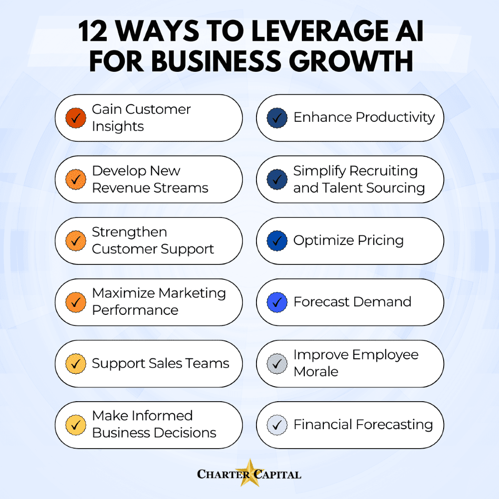 12 Ways To Leverage AI For Business Growth | 12 Ways Small Businesses Can Leverage AI in Business Growth