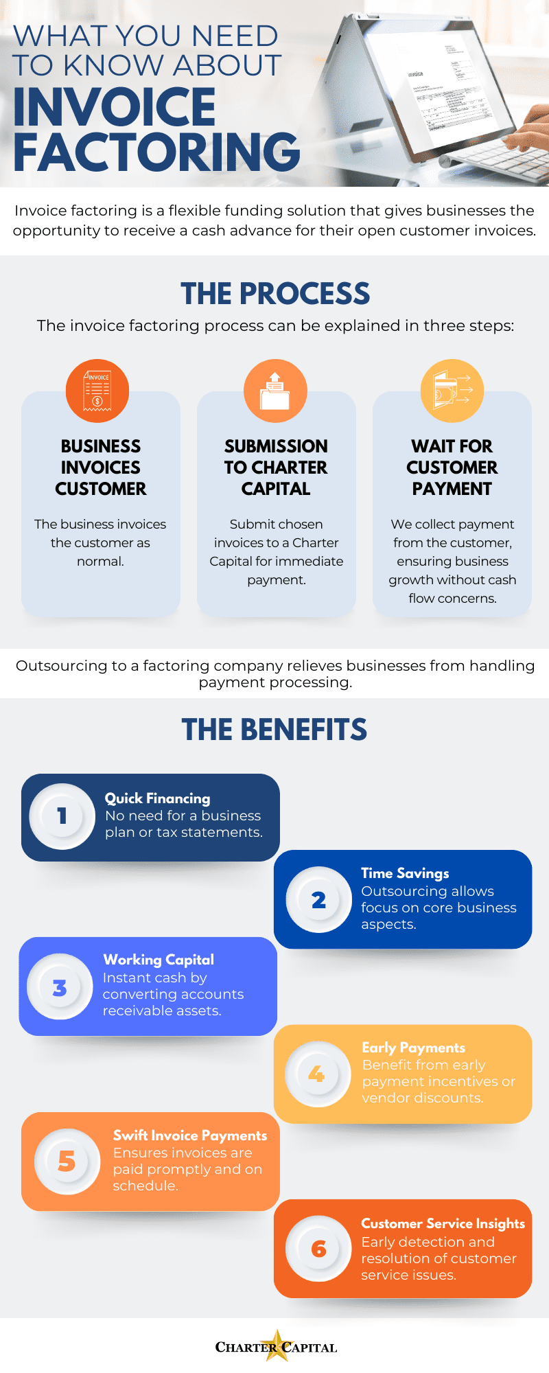 Invoice Factoring Infographic | How Does Invoice Factoring Work?