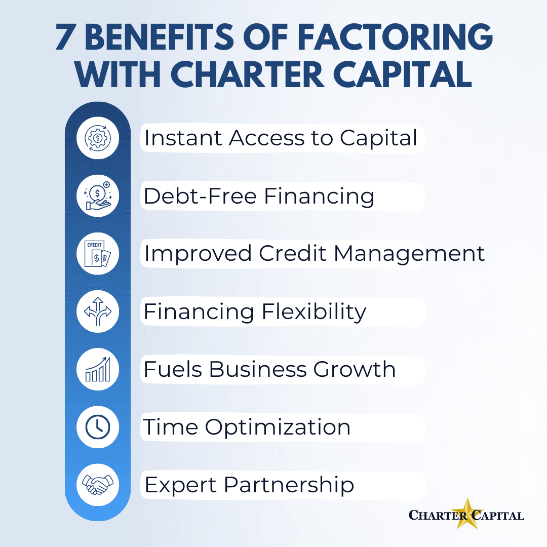 7 Benefits of Factoring with Charter capital infographic | Our 7 Favorite Things About Factoring