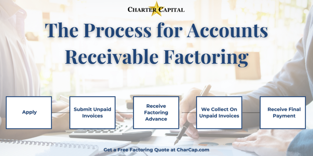 Invoice Factoring
