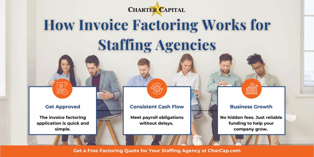 Invoice Factoring Process for Staffing Agencies