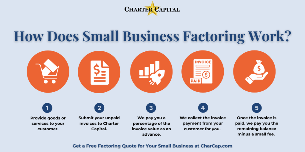 Invoice Factoring for Small Businesses
