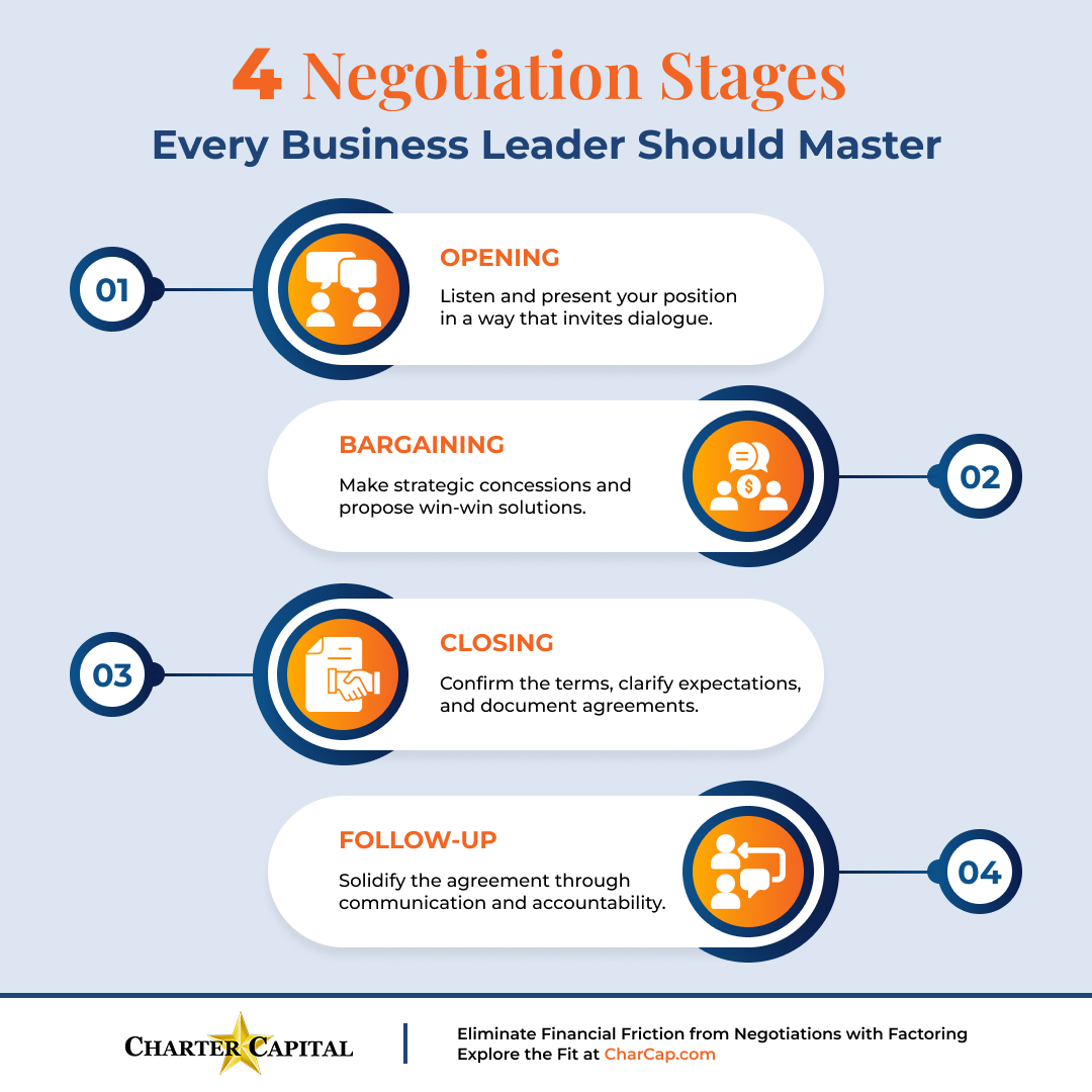 4 Negotiation Stages Every Business Leader Should Master
