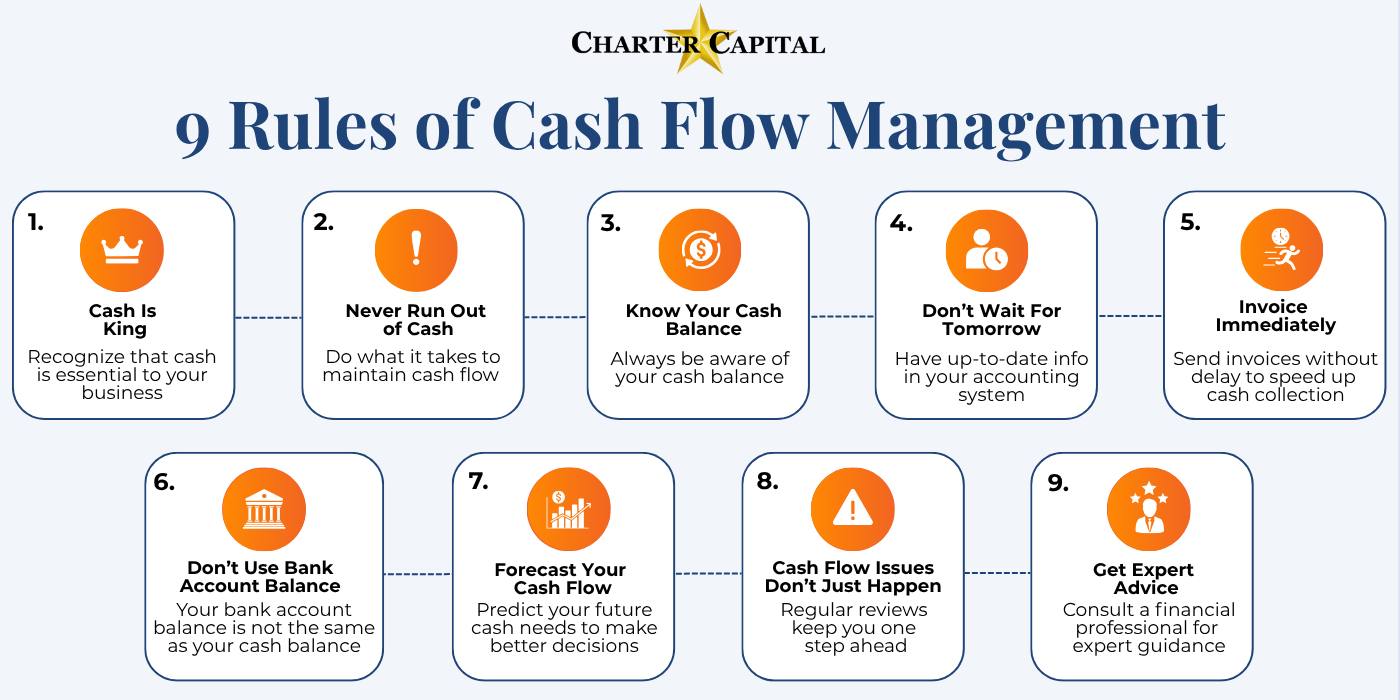 Charter Capital infographic outlining 9 rules of cash flow management for small businesses